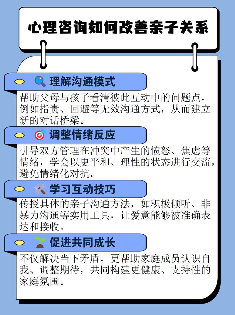 亲子关系心理咨询